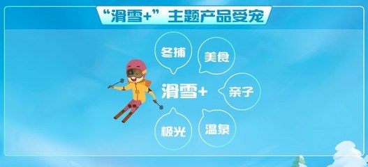 途牛《2017-2018冬季冰雪旅游消费预测》 '滑雪+'产品人气高,亚布力滑雪度假村引领潮流